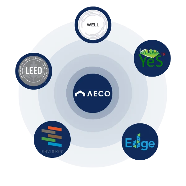 LEED Consultancy Firms in UAE